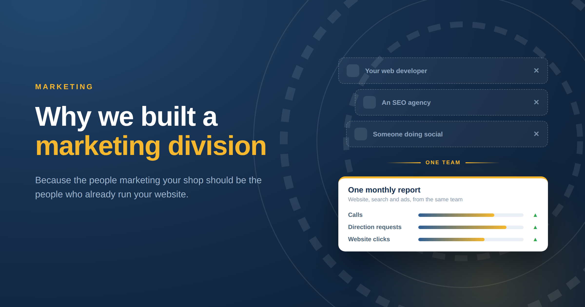 Why We Built a Marketing Division